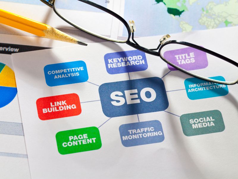 A Deep Dive into Its Vital Significance in Digital Marketing