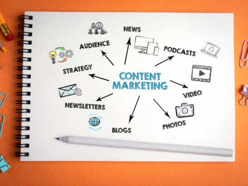 How Content Marketing Helps SEO
