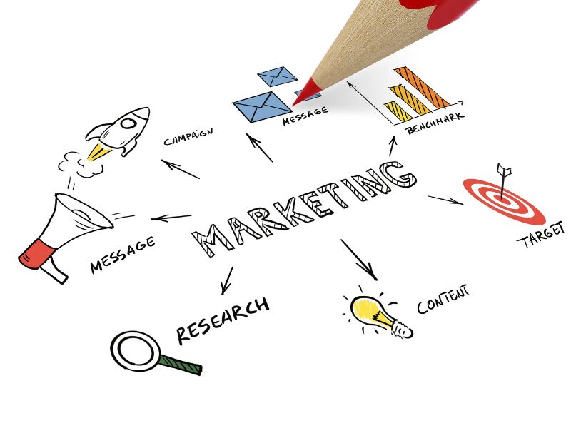 A Comparative Analysis of Digital and Traditional Marketing