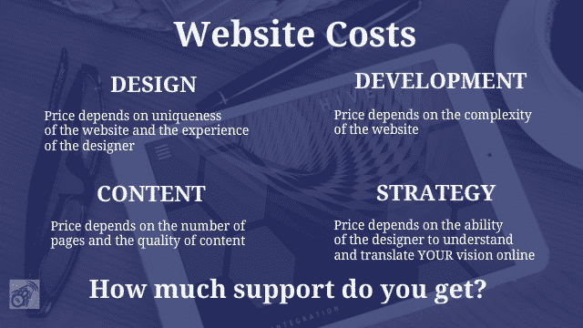 Law firm website design cost