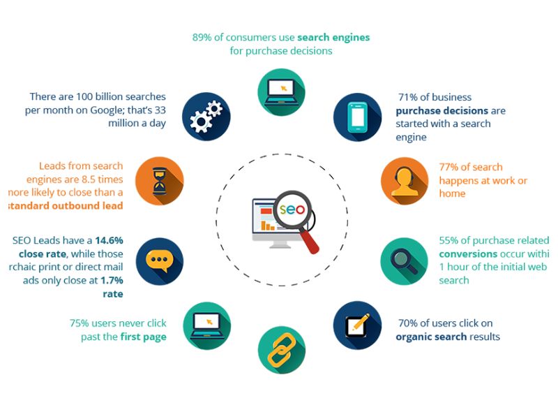 A Comprehensive Look at Google Local SEO Strategies